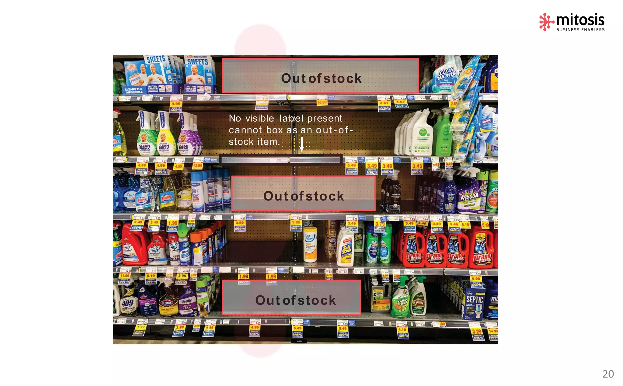 Out ofstock
Out ofstock
Out ofstock
No visible label present
cannot box as an out - of -
stock item.
20
 