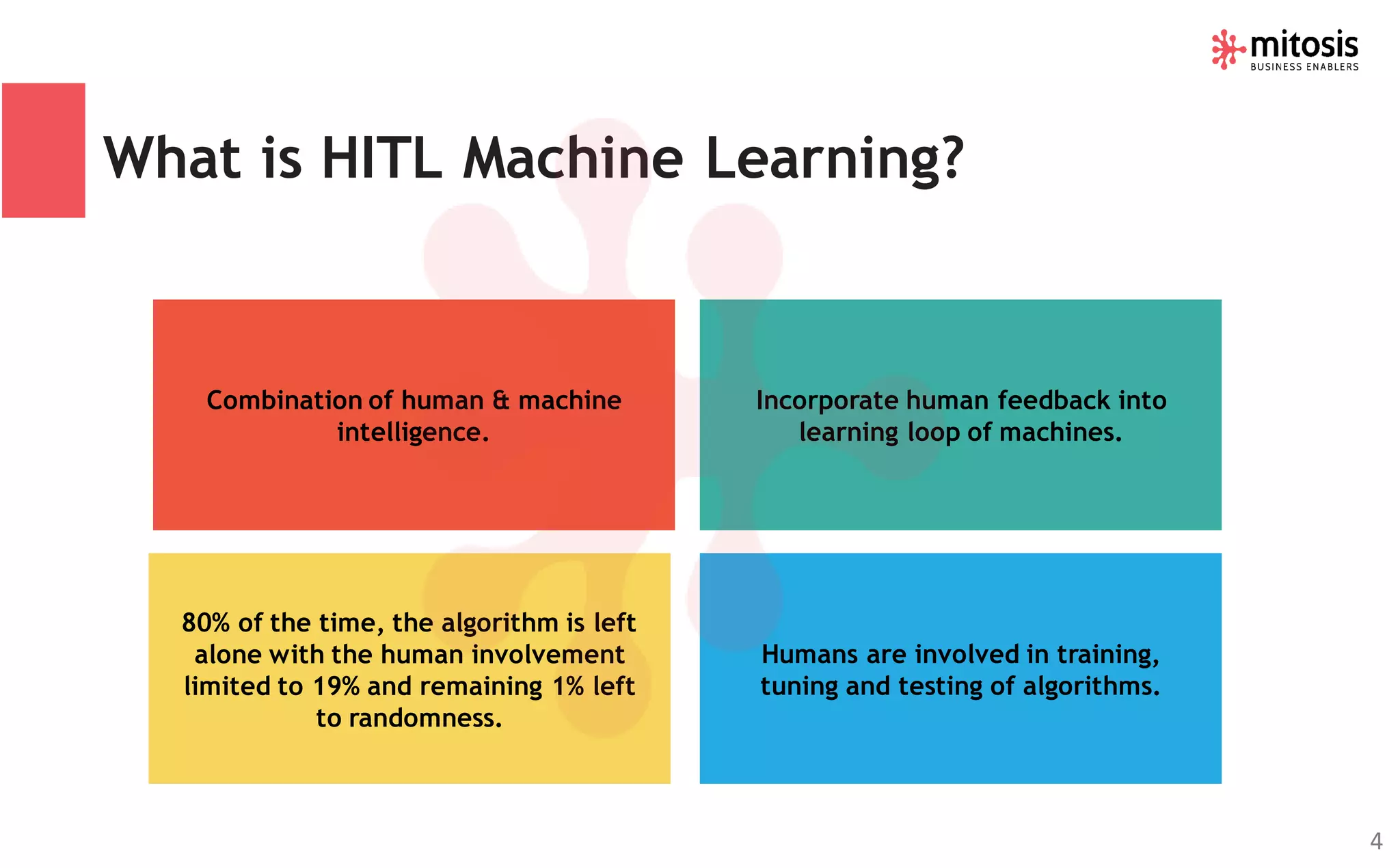 What is HITL Machine Learning?
Combination of human & machine
intelligence.
Incorporate human feedback into
learning loop of machines.
Humans are involved in training,
tuning and testing of algorithms.
80% of the time, the algorithm is left
alone with the human involvement
limited to 19% and remaining 1% left
to randomness.
4
 