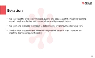 Human in-the-loop in Machine Learning | PDF