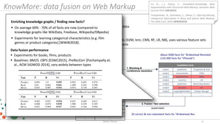 6Stefan Dietze
KnowMore: data fusion on Web Markup
 0. Noise: data cleansing (URIs, deduplication etc)
 1.a) Scale: bloc...