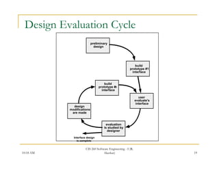 Interface Cycle Human machine interface | PDF