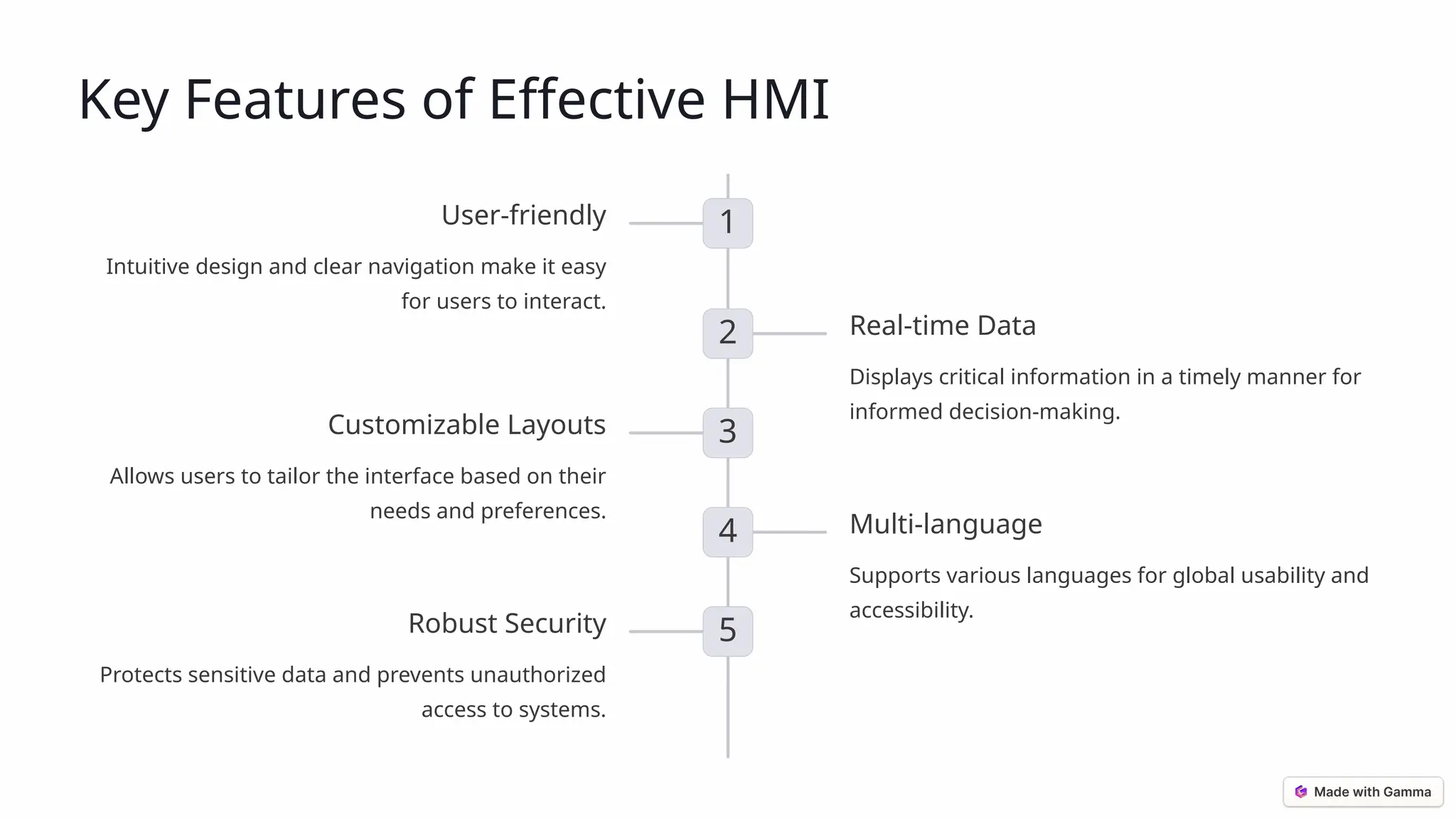 Key Features of Effective HMI
1
User-friendly
Intuitive design and clear navigation make it easy
for users to interact.
2 Real-time Data
Displays critical information in a timely manner for
informed decision-making.
3
Customizable Layouts
Allows users to tailor the interface based on their
needs and preferences.
4 Multi-language
Supports various languages for global usability and
accessibility.
5
Robust Security
Protects sensitive data and prevents unauthorized
access to systems.
 