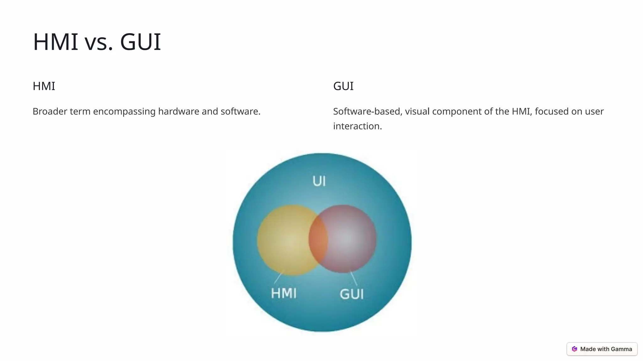 HMI vs. GUI
HMI
Broader term encompassing hardware and software.
GUI
Software-based, visual component of the HMI, focused on user
interaction.
 