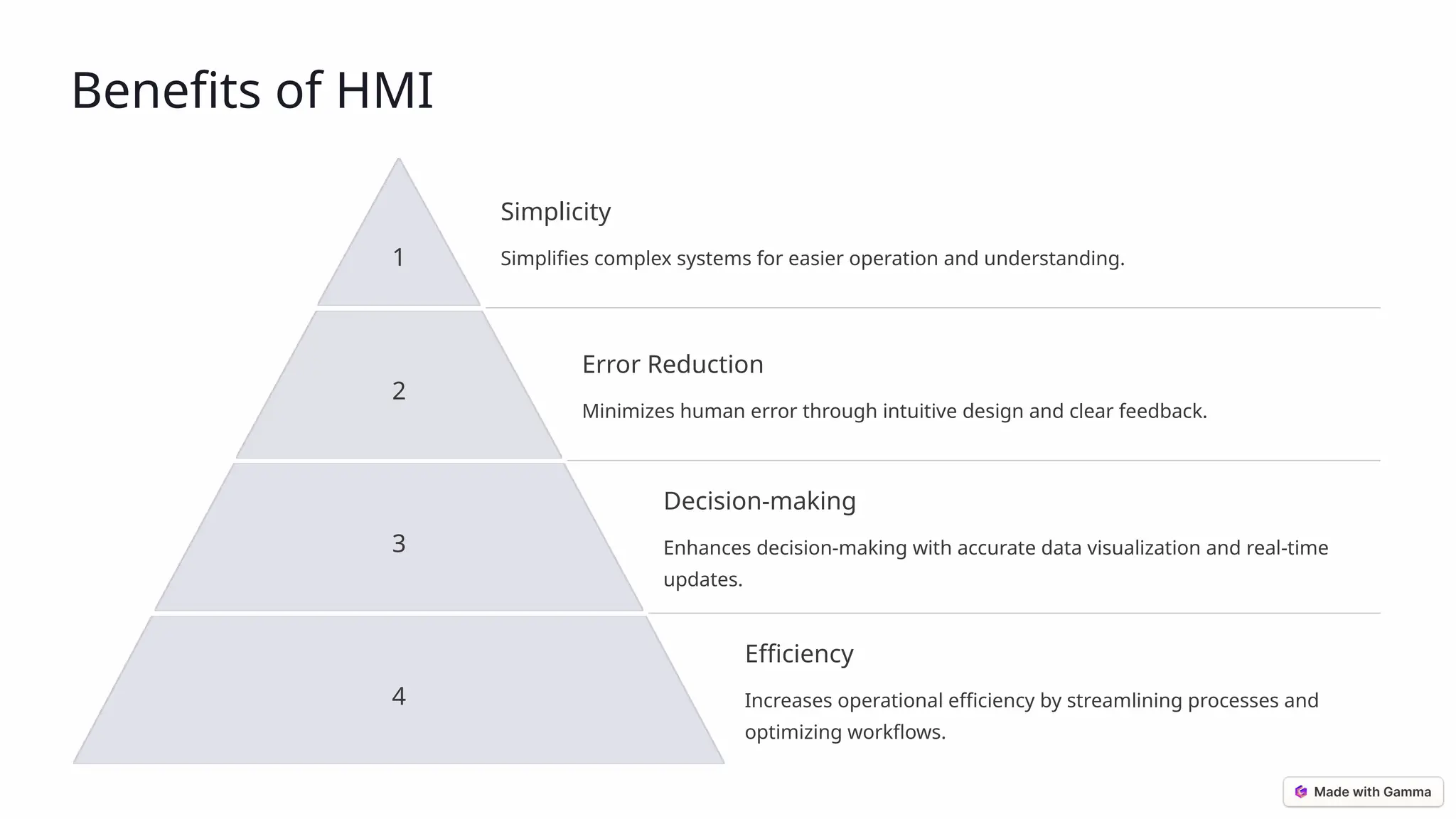 Benefits of HMI
1
Simplicity
Simplifies complex systems for easier operation and understanding.
2
Error Reduction
Minimizes human error through intuitive design and clear feedback.
3
Decision-making
Enhances decision-making with accurate data visualization and real-time
updates.
4
Efficiency
Increases operational efficiency by streamlining processes and
optimizing workflows.
 