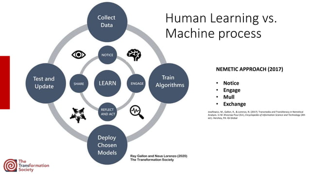 Human Machine Interaction | PPT