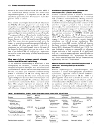 Human natural-killer-cell-deciencies970 | PDF