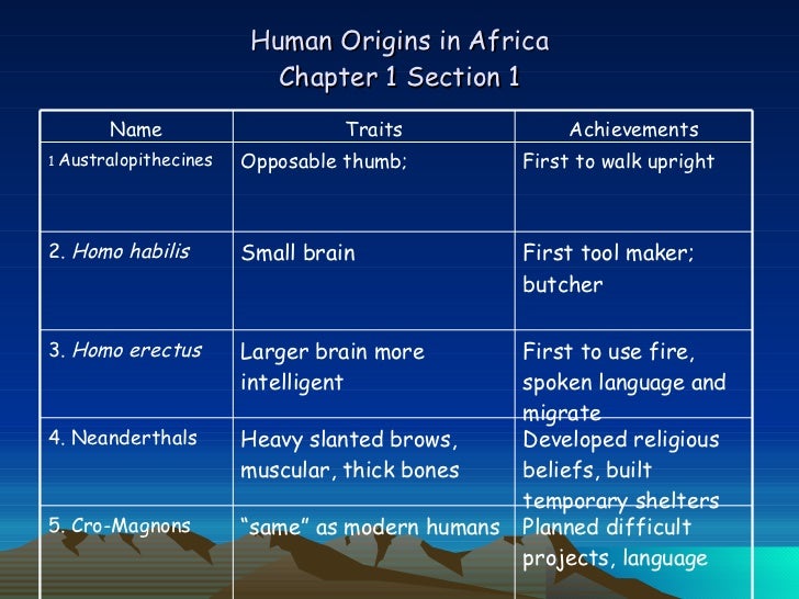 Human Origins In Africa Ch 1 Sect 1 Gr
