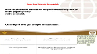 These self-examination activities will bring moreunderstanding about you
and the project/s you may
want to accomplish.
A.Know thyself. Write your strengths and weaknesses.
Goals One Wants to Accomplish
 