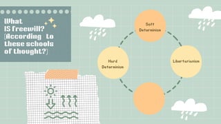 Hard
Determinism
Soft
Determinism
Libertarianism
 