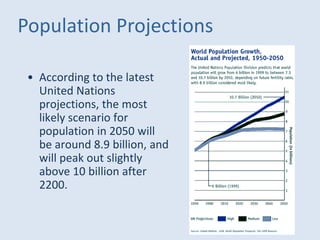 • According to the latest
United Nations
projections, the most
likely scenario for
population in 2050 will
be around 8.9 billion, and
will peak out slightly
above 10 billion after
2200.
Population Projections
 