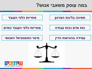 ‫אנוש‬ ‫משאבי‬ ‫עוסק‬ ‫במה‬?
‫הארגון‬ ‫בליבת‬ ‫תמיכה‬
‫עבודה‬ ‫ככוח‬ ‫אדם‬ ‫כוח‬
‫הדין‬ ‫בהוראות‬ ‫עמידה‬
‫העובד‬ ‫כלפי‬ ‫אחריות‬
‫כאדם‬ ‫העובד‬ ‫כלפי‬ ‫אחריות‬
‫האנושי‬ ‫הפוטנציאל‬ ‫מיצוי‬
 