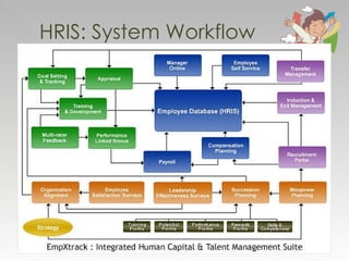HRIS: System Workflow 