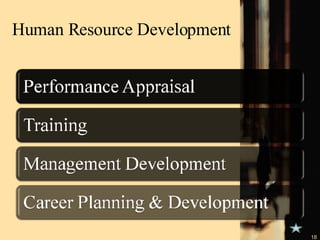 Human Resource Development 