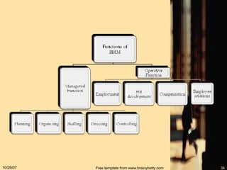 05/28/09 Free template from www.brainybetty.com 