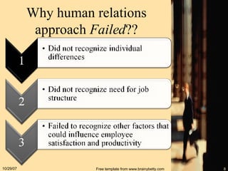 Why human relations approach  Failed ?? 05/28/09 Free template from www.brainybetty.com 