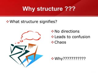 Why structure ???
What structure signifies?
No directions
Leads to confusion
Chaos
Why???????????
 