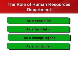 The Role of Human Resources
Department
As a specialist
As a facilitator
As a change agent
As a controller
 