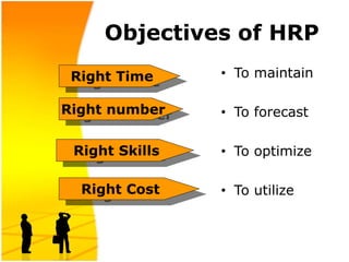 Objectives of HRP
• To maintain
• To forecast
• To optimize
• To utilize
Right Cost
Right Skills
Right number
Right Time
 
