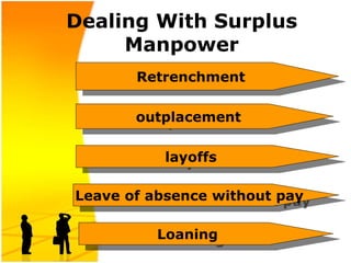 Dealing With Surplus
Manpower
Retrenchment
outplacement
layoffs
Leave of absence without pay
Loaning
 