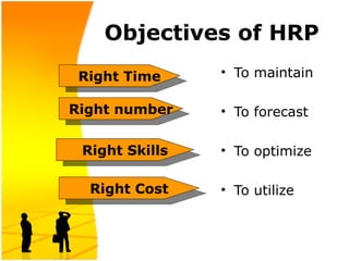 Objectives of HRP
• To maintain
• To forecast
• To optimize
• To utilize
Right Cost
Right Skills
Right number
Right Time
 