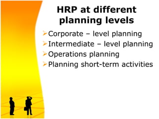 HRP at different
planning levels
Corporate – level planning
Intermediate – level planning
Operations planning
Planning short-term activities
 