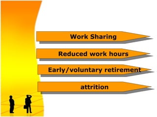 Work Sharing
Reduced work hours
attrition
Early/voluntary retirement
 