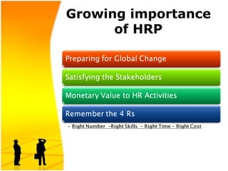 Growing importance
of HRP
 