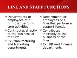 LINE AND STAFF FUNCTIONS Departments or employees of a firm that perform core activities Contributes directly to the business of the firm Ex: Manufacturing and Marketing departments Departments or employees of a firm that perform a support function Contributes indirectly to the business of the firm Ex: HR and Finance departments 
