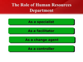 The Role of Human Resources Department As a specialist As a facilitator As a change agent As a controller 
