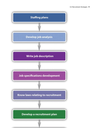 4.3 Recruitment Strategies 99
 