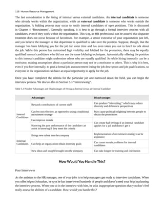 The last consideration is the hiring of internal versus external candidates. An internal candidate is someone
who already works within the organization, while an external candidate is someone who works outside the
organization. A bidding process may occur to notify internal candidates of open positions. This is discussed
in Chapter 4 “Recruitment”. Generally speaking, it is best to go through a formal interview process with all
candidates, even if they work within the organization. This way, an HR professional can be assured that disparate
treatment does not occur because of favoritism. For example, a senior executive of your organization just left,
and you believe the manager in that department is qualified to take over the position. Suppose, though, that the
manager has been lobbying you for the job for some time and has even taken you out to lunch to talk about
the job. While this person has maintained high visibility and lobbied for the promotion, there may be equally
qualified internal candidates who did not use the same lobbying techniques. Automatically offering the position
to this internal candidate might undermine others who are equally qualified. So while hiring internally can be a
motivator, making assumptions about a particular person may not be a motivator to others. This is why it is best,
even if you hire internally, to post a formal job announcement listing the job description and job qualifications, so
everyone in the organization can have an equal opportunity to apply for the job.
Once you have completed the criteria for the particular job and narrowed down the field, you can begin the
interview process. We discuss this in Section 5.3 “Interviewing”.
Table 5.1 Possible Advantages and Disadvantages of Hiring an Internal versus an External Candidate
Advantages Disadvantages
Internal
Candidates
Rewards contributions of current staff
Can produce “inbreeding,” which may reduce
diversity and difference perspectives
Can be cost effective, as opposed to using a traditional
recruitment strategy
May cause political infighting between people to
obtain the promotions
Can improve morale
Can create bad feelings if an internal candidate
applies for a job and doesn’t get it
Knowing the past performance of the candidate can
assist in knowing if they meet the criteria
External
Candidates
Brings new talent into the company
Implementation of recruitment strategy can be
expensive
Can help an organization obtain diversity goals
Can cause morale problems for internal
candidates
New ideas and insight brought into the company Can take longer for training and orientation
How Would You Handle This?
Poor Interviewer
As the assistant to the HR manager, one of your jobs is to help managers get ready to interview candidates. When
you offer help to Johnathan, he says he has interviewed hundreds of people and doesn’t need your help in planning
the interview process. When you sit in the interview with him, he asks inappropriate questions that you don’t feel
really assess the abilities of a candidate. How would you handle this?
118 Human Resource Management
 