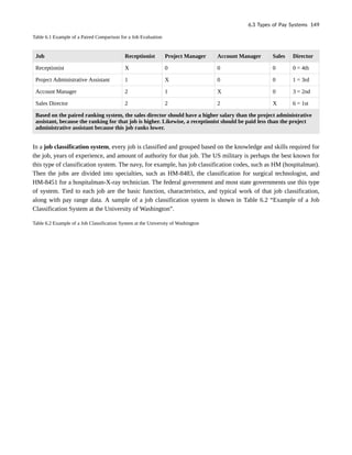 Table 6.1 Example of a Paired Comparison for a Job Evaluation
Job Receptionist Project Manager Account Manager Sales Director
Receptionist X 0 0 0 0 = 4th
Project Administrative Assistant 1 X 0 0 1 = 3rd
Account Manager 2 1 X 0 3 = 2nd
Sales Director 2 2 2 X 6 = 1st
Based on the paired ranking system, the sales director should have a higher salary than the project administrative
assistant, because the ranking for that job is higher. Likewise, a receptionist should be paid less than the project
administrative assistant because this job ranks lower.
In a job classification system, every job is classified and grouped based on the knowledge and skills required for
the job, years of experience, and amount of authority for that job. The US military is perhaps the best known for
this type of classification system. The navy, for example, has job classification codes, such as HM (hospitalman).
Then the jobs are divided into specialties, such as HM-8483, the classification for surgical technologist, and
HM-8451 for a hospitalman-X-ray technician. The federal government and most state governments use this type
of system. Tied to each job are the basic function, characteristics, and typical work of that job classification,
along with pay range data. A sample of a job classification system is shown in Table 6.2 “Example of a Job
Classification System at the University of Washington”.
Table 6.2 Example of a Job Classification System at the University of Washington
6.3 Types of Pay Systems 149
 