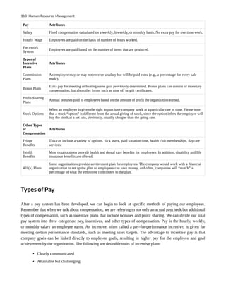 Pay Attributes
Salary Fixed compensation calculated on a weekly, biweekly, or monthly basis. No extra pay for overtime work.
Hourly Wage Employees are paid on the basis of number of hours worked.
Piecework
System
Employees are paid based on the number of items that are produced.
Types of
Incentive
Plans
Attributes
Commission
Plans
An employee may or may not receive a salary but will be paid extra (e.g., a percentage for every sale
made).
Bonus Plans
Extra pay for meeting or beating some goal previously determined. Bonus plans can consist of monetary
compensation, but also other forms such as time off or gift certificates.
Profit-Sharing
Plans
Annual bonuses paid to employees based on the amount of profit the organization earned.
Stock Options
When an employee is given the right to purchase company stock at a particular rate in time. Please note
that a stock “option” is different from the actual giving of stock, since the option infers the employee will
buy the stock at a set rate, obviously, usually cheaper than the going rate.
Other Types
of
Compensation
Attributes
Fringe
Benefits
This can include a variety of options. Sick leave, paid vacation time, health club memberships, daycare
services.
Health
Benefits
Most organizations provide health and dental care benefits for employees. In addition, disability and life
insurance benefits are offered.
401(k) Plans
Some organizations provide a retirement plan for employees. The company would work with a financial
organization to set up the plan so employees can save money, and often, companies will “match” a
percentage of what the employee contributes to the plan.
Types of Pay
After a pay system has been developed, we can begin to look at specific methods of paying our employees.
Remember that when we talk about compensation, we are referring to not only an actual paycheck but additional
types of compensation, such as incentive plans that include bonuses and profit sharing. We can divide our total
pay system into three categories: pay, incentives, and other types of compensation. Pay is the hourly, weekly,
or monthly salary an employee earns. An incentive, often called a pay-for-performance incentive, is given for
meeting certain performance standards, such as meeting sales targets. The advantage to incentive pay is that
company goals can be linked directly to employee goals, resulting in higher pay for the employee and goal
achievement by the organization. The following are desirable traits of incentive plans:
• Clearly communicated
• Attainable but challenging
160 Human Resource Management
 