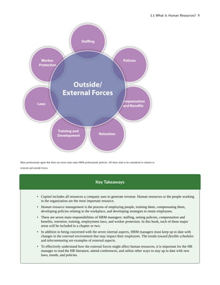 Most professionals agree that there are seven main tasks HRM professionals perform. All these need to be considered in relation to
external and outside forces.
Key Takeaways
• Capital includes all resources a company uses to generate revenue. Human resources or the people working
in the organization are the most important resource.
• Human resource management is the process of employing people, training them, compensating them,
developing policies relating to the workplace, and developing strategies to retain employees.
• There are seven main responsibilities of HRM managers: staffing, setting policies, compensation and
benefits, retention, training, employment laws, and worker protection. In this book, each of these major
areas will be included in a chapter or two.
• In addition to being concerned with the seven internal aspects, HRM managers must keep up to date with
changes in the external environment that may impact their employees. The trends toward flexible schedules
and telecommuting are examples of external aspects.
• To effectively understand how the external forces might affect human resources, it is important for the HR
manager to read the HR literature, attend conferences, and utilize other ways to stay up to date with new
laws, trends, and policies.
1.1 What Is Human Resources? 9
 