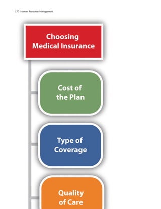 170 Human Resource Management
 