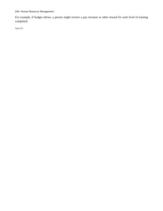 For example, if budget allows, a person might receive a pay increase or other reward for each level of training
completed.
Figure 8.8
246 Human Resource Management
 