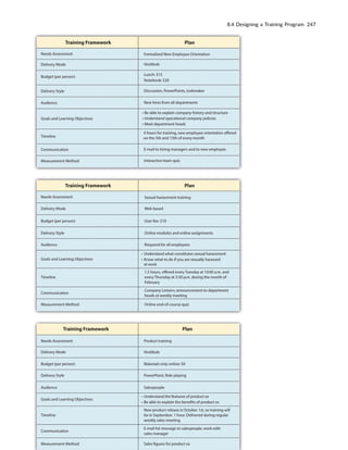 8.4 Designing a Training Program 247
 