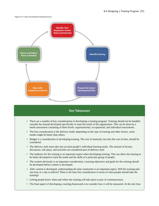 Figure 8.11 Career Development Planning Process
Key Takeaways
• There are a number of key considerations in developing a training program. Training should not be handled
casually but instead developed specifically to meet the needs of the organization. This can be done by a
needs assessment consisting of three levels: organizational, occupational, and individual assessments.
• The first consideration is the delivery mode; depending on the type of training and other factors, some
modes might be better than others.
• Budget is a consideration in developing training. The cost of materials, but also the cost of time, should be
considered.
• The delivery style must take into account people’s individual learning styles. The amount of lecture,
discussion, role plays, and activities are considered part of delivery style.
• The audience for the training is an important aspect when developing training. This can allow the training to
be better developed to meet the needs and the skills of a particular group of people.
• The content obviously is an important consideration. Learning objectives and goals for the training should
be developed before content is developed.
• After content is developed, understanding the time constraints is an important aspect. Will the training take
one hour or a day to deliver? What is the time line consideration in terms of when people should take the
training?
• Letting people know when and where the training will take place is part of communication.
• The final aspect of developing a training framework is to consider how it will be measured. At the end, how
8.4 Designing a Training Program 251
 