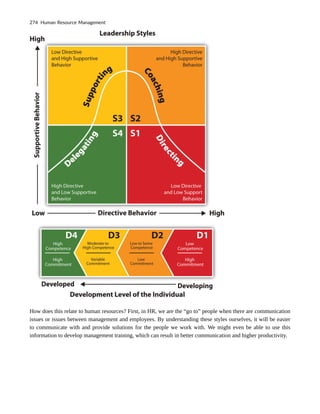 How does this relate to human resources? First, in HR, we are the “go to” people when there are communication
issues or issues between management and employees. By understanding these styles ourselves, it will be easier
to communicate with and provide solutions for the people we work with. We might even be able to use this
information to develop management training, which can result in better communication and higher productivity.
274 Human Resource Management
 