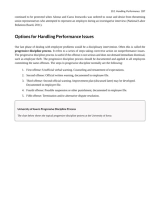 continued to be protected when Alonso and Carus Ironworks was ordered to cease and desist from threatening
union representatives who attempted to represent an employee during an investigative interview (National Labor
Relations Board, 2011).
Options for Handling Performance Issues
Our last phase of dealing with employee problems would be a disciplinary intervention. Often this is called the
progressive discipline process. It refers to a series of steps taking corrective action on nonperformance issues.
The progressive discipline process is useful if the offense is not serious and does not demand immediate dismissal,
such as employee theft. The progressive discipline process should be documented and applied to all employees
committing the same offenses. The steps in progressive discipline normally are the following:
1. First offense: Unofficial verbal warning. Counseling and restatement of expectations.
2. Second offense: Official written warning, documented in employee file.
3. Third offense: Second official warning. Improvement plan (discussed later) may be developed.
Documented in employee file.
4. Fourth offense: Possible suspension or other punishment, documented in employee file.
5. Fifth offense: Termination and/or alternative dispute resolution.
University of Iowa’s Progressive Discipline Process
The chart below shows the typical progressive discipline process at the University of Iowa:
10.1 Handling Performance 287
 