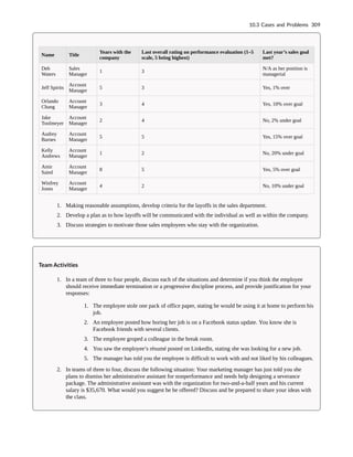 Name Title
Years with the
company
Last overall rating on performance evaluation (1–5
scale, 5 being highest)
Last year’s sales goal
met?
Deb
Waters
Sales
Manager
1 3
N/A as her position is
managerial
Jeff Spirits
Account
Manager
5 3 Yes, 1% over
Orlando
Chang
Account
Manager
3 4 Yes, 10% over goal
Jake
Toolmeyer
Account
Manager
2 4 No, 2% under goal
Audrey
Barnes
Account
Manager
5 5 Yes, 15% over goal
Kelly
Andrews
Account
Manager
1 2 No, 20% under goal
Amir
Saied
Account
Manager
8 5 Yes, 5% over goal
Winfrey
Jones
Account
Manager
4 2 No, 10% under goal
1. Making reasonable assumptions, develop criteria for the layoffs in the sales department.
2. Develop a plan as to how layoffs will be communicated with the individual as well as within the company.
3. Discuss strategies to motivate those sales employees who stay with the organization.
Team Activities
1. In a team of three to four people, discuss each of the situations and determine if you think the employee
should receive immediate termination or a progressive discipline process, and provide justification for your
responses:
1. The employee stole one pack of office paper, stating he would be using it at home to perform his
job.
2. An employee posted how boring her job is on a Facebook status update. You know she is
Facebook friends with several clients.
3. The employee groped a colleague in the break room.
4. You saw the employee’s résumé posted on LinkedIn, stating she was looking for a new job.
5. The manager has told you the employee is difficult to work with and not liked by his colleagues.
2. In teams of three to four, discuss the following situation: Your marketing manager has just told you she
plans to dismiss her administrative assistant for nonperformance and needs help designing a severance
package. The administrative assistant was with the organization for two-and-a-half years and his current
salary is $35,670. What would you suggest he be offered? Discuss and be prepared to share your ideas with
the class.
10.3 Cases and Problems 309
 