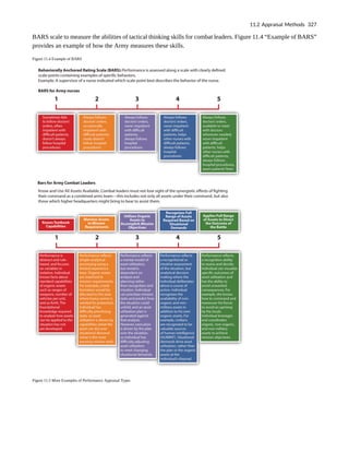 BARS scale to measure the abilities of tactical thinking skills for combat leaders. Figure 11.4 “Example of BARS”
provides an example of how the Army measures these skills.
Figure 11.4 Example of BARS
Figure 11.5 More Examples of Performance Appraisal Types
11.2 Appraisal Methods 327
 