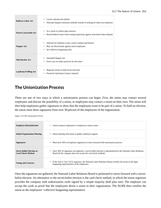 Railway Labor Act
• Covers railroad and airlines
• Alternate dispute resolution methods instead of striking for these two industries
Norris-LaGuardia Act
• As a result of yellow-dog contracts
• Barred federal courts from issuing injunctions against nonviolent labor disputes
Wagner Act
• Allowed for freedom to join a union without interference
• May not discriminate against union employees
• Set collective bargaining rules
Taft-Hartley Act
• Amended Wagner Act
• Focus was on unfair practices by the union
Landrum-Friffing Act
• Required unions to hold secret elections
• Financial reporting of unions required
The Unionization Process
There are one of two ways in which a unionization process can begin. First, the union may contact several
employees and discuss the possibility of a union, or employees may contact a union on their own. The union will
then help employees gather signatures to show that the employees want to be part of a union. To hold an election,
the union must show signatures from over 30 percent of the employees of the organization.
Figure 12.4 The Unionization Process
Employee Dissatisfaction • Union contacts employees or employees contact union
Initial Organization Meeting • Initial meeting with union to gather employee support.
Signatures • Must have 30% of employee signatures to move forward with unionization process.
Secret Ballot Election or
Card Check Method
• Once 30% of signatures are gathered, a secret ballot election is administered by the National Labor Relations
Board (if the company does not accept the card check method).
Voting and Contract
• If the vote is “yes” (51% majority), the National Labor Relations Board certifies the union as the legal
bargaining representative of the employees.
Once the signatures are gathered, the National Labor Relations Board is petitioned to move forward with a secret-
ballot election. An alternative to the secret-ballot election is the card check method, in which the union organizer
provides the company with authorization cards signed by a simple majority (half plus one). The employer can
accept the cards as proof that the employees desire a union in their organization. The NLRB then certifies the
union as the employees’ collective bargaining representative.
12.1 The Nature of Unions 353
 