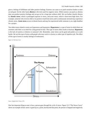 gives a feeling of fulfillment and other positive feelings. Eustress can cause us to push ourselves harder to meet
an end goal. On the other hand, distress is the term used for negative stress. While eustress can push us, distress
does not produce positive feelings and can go on for a long time without relief. We can further classify distress
by chronic stress, which is prolonged exposure to stress, and acute stress, which is short-term high stress. For
example, someone who receives little or no positive result from stress and is continuously stressed may experience
chronic stress. Acute stress occurs in shorter bursts and may be experienced while someone is on a tight deadline
for a project.
Two other terms related to stress are hyperstress and hypostress. Hyperstress is a type of stress in which there are
extremes with little or no relief for a long period of time. This type of stress often results in burnout. Hypostress
is the lack of eustress or distress in someone’s life. Remember, some stress can be good and pushes us to work
harder. We see this type of stress with people who may work in a factory or other type of repetitive job. The effect
of this type of stress is usually feelings of restlessness.
Figure 13.3 The Stress Curve
Source: Adapted from P. Nixon, 1979.
One last important thing to note is how a person goes through the cycle of stress. Figure 13.3 “The Stress Curve”
shows an example of how stress is good up to a point, but beyond that point, the person is fatigued and negatively
13.2 Health Hazards at Work 383
 