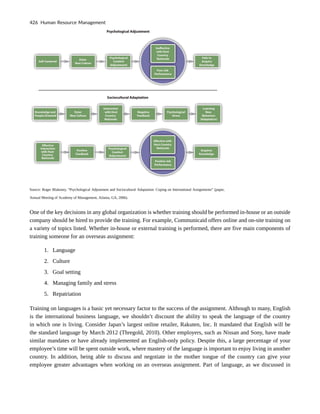 Source: Roger Blakeney, “Psychological Adjustment and Sociocultural Adaptation: Coping on International Assignments” (paper,
Annual Meeting of Academy of Management, Atlanta, GA, 2006).
One of the key decisions in any global organization is whether training should be performed in-house or an outside
company should be hired to provide the training. For example, Communicaid offers online and on-site training on
a variety of topics listed. Whether in-house or external training is performed, there are five main components of
training someone for an overseas assignment:
1. Language
2. Culture
3. Goal setting
4. Managing family and stress
5. Repatriation
Training on languages is a basic yet necessary factor to the success of the assignment. Although to many, English
is the international business language, we shouldn’t discount the ability to speak the language of the country
in which one is living. Consider Japan’s largest online retailer, Rakuten, Inc. It mandated that English will be
the standard language by March 2012 (Thregold, 2010). Other employers, such as Nissan and Sony, have made
similar mandates or have already implemented an English-only policy. Despite this, a large percentage of your
employee’s time will be spent outside work, where mastery of the language is important to enjoy living in another
country. In addition, being able to discuss and negotiate in the mother tongue of the country can give your
employee greater advantages when working on an overseas assignment. Part of language, as we discussed in
426 Human Resource Management
 