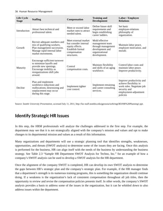 Life Cycle
Stage
Staffing Compensation
Training and
Development
Labor / Employee
Relations
Introduction
Attract best technical and
professional talent.
Meet or exceed labor
market rates to attract
needed talent.
Define future skill
requirements and
begin establishing
career ladders.
Set basic
employee-relations
philosophy of
organization.
Growth
Recruit adequate numbers and
mix of qualifying workers.
Plan management succession.
Manage rapid internal labor
market movements.
Meet external market
but consider internal
equity effects.
Establish formal
compensation
structures.
Mold effective
management team
through management
development and
organizational
development.
Maintain labor peace,
employee motivation, and
morale.
Maturity
Encourage sufficient turnover
to minimize layoffs and
provide new openings.
Encourage mobility as
reorganizations shift jobs
around.
Control
compensation costs.
Maintain flexibility
and skills of an aging
workforce.
Control labor costs and
maintain labor peace.
Improve productivity.
Decline
Plan and implement
workforce reductions and
reallocations; downsizing and
outplacement may occur
during this stage.
Implement tighter
cost control.
Implement retraining
and career consulting
services.
Improve productivity and
achieve flexibility in
work rules. Negotiate job
security and
employment-adjustment
policies
Source: Seattle University Presentation, accessed July 11, 2011, http://fac-staff.seattleu.edu/gprussia/web/mgt383/HR%20Planning1.ppt.
Identify Strategic HR Issues
In this step, the HRM professionals will analyze the challenges addressed in the first step. For example, the
department may see that it is not strategically aligned with the company’s mission and values and opt to make
changes to its departmental mission and values as a result of this information.
Many organizations and departments will use a strategic planning tool that identifies strengths, weaknesses,
opportunities, and threats (SWOT analysis) to determine some of the issues they are facing. Once this analysis
is performed for the business, HR can align itself with the needs of the business by understanding the business
strategy. See Table 2.3 “Sample HR Department SWOT Analysis for Techno, Inc.” for an example of how a
company’s SWOT analysis can be used to develop a SWOT analysis for the HR department.
Once the alignment of the company SWOT is completed, HR can develop its own SWOT analysis to determine
the gaps between HR’s strategic plan and the company’s strategic plan. For example, if the HR manager finds
that a department’s strength is its numerous training programs, this is something the organization should continue
doing. If a weakness is the organization’s lack of consistent compensation throughout all job titles, then the
opportunity to review and revise the compensation policies presents itself. In other words, the company’s SWOT
analysis provides a basis to address some of the issues in the organization, but it can be whittled down to also
address issues within the department.
36 Human Resource Management
 