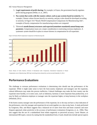 3. Legal requirements of profit sharing. For example, in France, the government heavily regulates
profit sharing programs (Wilke, et. al., 2007).
4. Pay system that works with the country culture, such as pay systems based on seniority. For
example, Chinese culture focuses heavily on seniority, and pay scales should be developed according
to seniority. In Figure 14.6 “Hourly World Compensation Comparisons for Manufacturing Jobs”,
examples of hourly compensation for manufacturing workers are compared.
5. Thirteenth month (bonus) structures and expected (sometimes mandated) annual lump-sum
payments. Compensation issues are a major consideration in motivating overseas employees. A
systematic system should be in place to ensure fairness in compensation for all expatriates.
Figure 14.6 Hourly World Compensation Comparisons for Manufacturing Jobs
Source: Bureau of Labor Statistics, Division of International Labor Comparisons, International Comparisons of Hourly
Compensation costs in Manufacturing, 2009, http://www.bls.gov/news.release/ichcc.toc.htm (accessed September 16, 2011).
Performance Evaluations
The challenge in overseas performance evaluations is determining who should rate the performance of the
expatriate. While it might make sense to have the host-country employees and managers rate the expatriate,
cultural differences may make this process ineffective. Cultural challenges may make the host country rate the
expatriate more harshly, or in some cases, such as Indonesia, harmony is more important than productivity, so it
may be likely an Indonesia employee or manager rates the expatriate higher, to keep harmony in the workplace
(Whitfield, 2011).
If the home-country manager rates the performance of the expatriate, he or she may not have a clear indication of
the performance, since the manager and expatriate do not work together on a day-to-day basis. A study performed
by Gregersen, Hite, and Black suggests that a balanced set of raters from host and home countries and more
frequent appraisals relate positively to the accuracy of performance evaluations (Gregersen, et. al., 1996). They
also suggest that the use of a standardized form relates negatively to perceived accuracy. Carrie Shearer, an
international HR expert, concurs by stating that the standardized form, if used, should also include special aspects
432 Human Resource Management
 