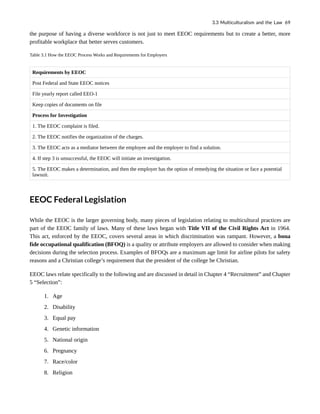 the purpose of having a diverse workforce is not just to meet EEOC requirements but to create a better, more
profitable workplace that better serves customers.
Table 3.1 How the EEOC Process Works and Requirements for Employers
Requirements by EEOC
Post Federal and State EEOC notices
File yearly report called EEO-1
Keep copies of documents on file
Process for Investigation
1. The EEOC complaint is filed.
2. The EEOC notifies the organization of the charges.
3. The EEOC acts as a mediator between the employee and the employer to find a solution.
4. If step 3 is unsuccessful, the EEOC will initiate an investigation.
5. The EEOC makes a determination, and then the employer has the option of remedying the situation or face a potential
lawsuit.
EEOC Federal Legislation
While the EEOC is the larger governing body, many pieces of legislation relating to multicultural practices are
part of the EEOC family of laws. Many of these laws began with Title VII of the Civil Rights Act in 1964.
This act, enforced by the EEOC, covers several areas in which discrimination was rampant. However, a bona
fide occupational qualification (BFOQ) is a quality or attribute employers are allowed to consider when making
decisions during the selection process. Examples of BFOQs are a maximum age limit for airline pilots for safety
reasons and a Christian college’s requirement that the president of the college be Christian.
EEOC laws relate specifically to the following and are discussed in detail in Chapter 4 “Recruitment” and Chapter
5 “Selection”:
1. Age
2. Disability
3. Equal pay
4. Genetic information
5. National origin
6. Pregnancy
7. Race/color
8. Religion
3.3 Multiculturalism and the Law 69
 