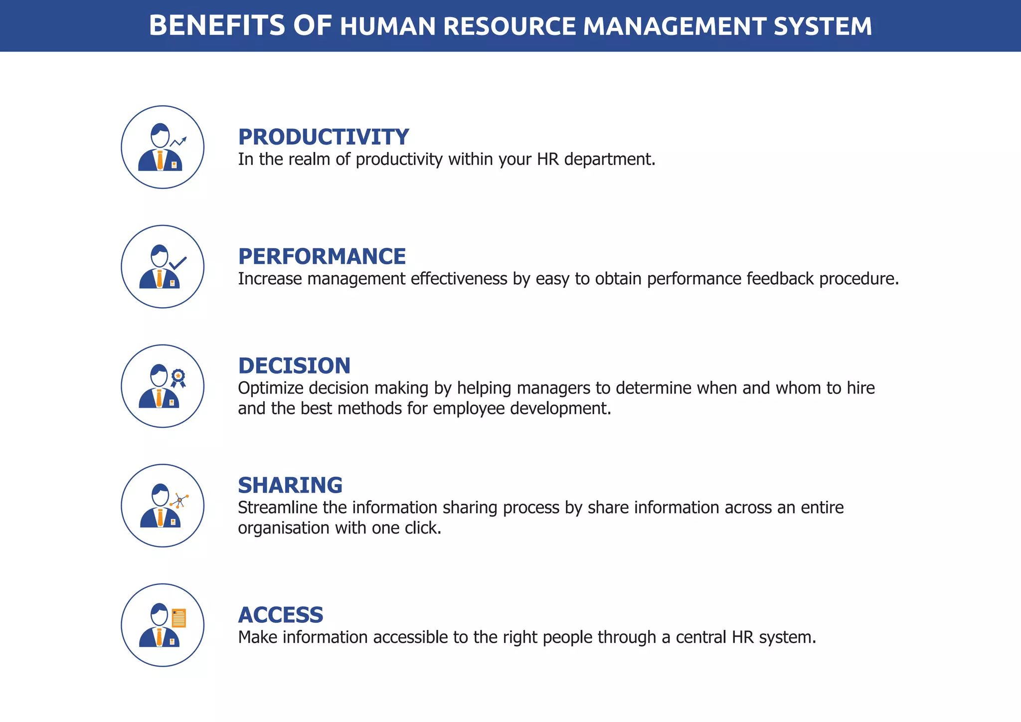 BENEFITS OF HUMAN RESOURCE MANAGEMENT SYSTEM
PRODUCTIVITY
In the realm of productivity within your HR department.
PERFORMANCE
Increase management effectiveness by easy to obtain performance feedback procedure.
DECISION
Optimize decision making by helping managers to determine when and whom to hire
and the best methods for employee development.
SHARING
Streamline the information sharing process by share information across an entire
organisation with one click.
ACCESS
Make information accessible to the right people through a central HR system.
 