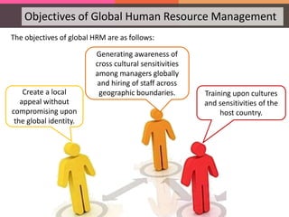 Objectives of Global Human Resource Management
The objectives of global HRM are as follows:
Create a local
appeal without
compromising upon
the global identity.
Generating awareness of
cross cultural sensitivities
among managers globally
and hiring of staff across
geographic boundaries. Training upon cultures
and sensitivities of the
host country.
 